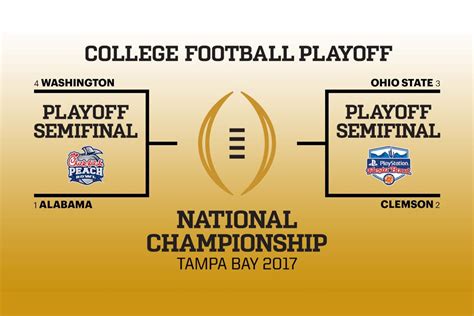 College Football Playoff Bracket Revealed - Breaking911