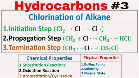 Physical & Chemical Properties of Alkanes #3| Mechanism of chlorination of alkanes - YouTube