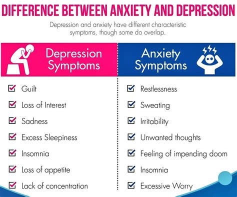 Depression vs Anxiety | Know the Difference Between Both