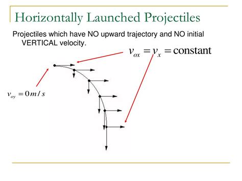 PPT - Projectile Motion PowerPoint Presentation, free download - ID:6663759