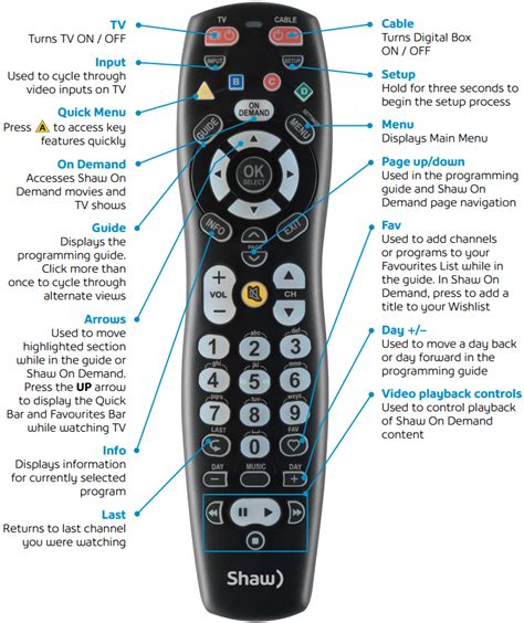 Shaw Cable Setup Guide