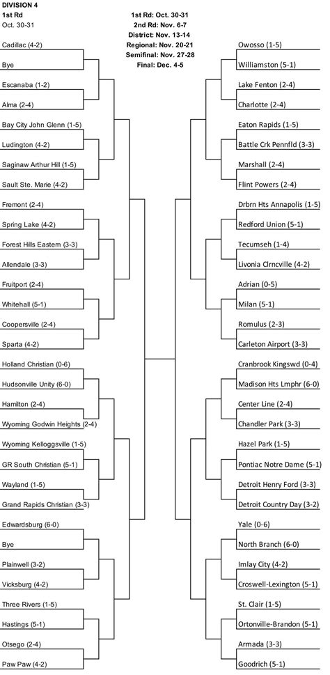 2020 MHSAA high school football playoff pairings, brackets - mlive.com