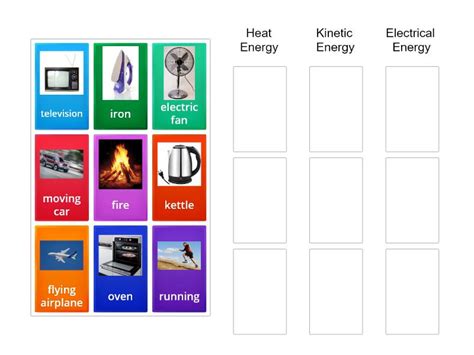 Heat, Kinetic, Electrical Energy - Group sort