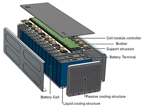 Prismatic Cells - Battery Design