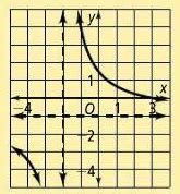 Algebra 2 Common Core - 9780133186024 - Exercise 48c | Quizlet