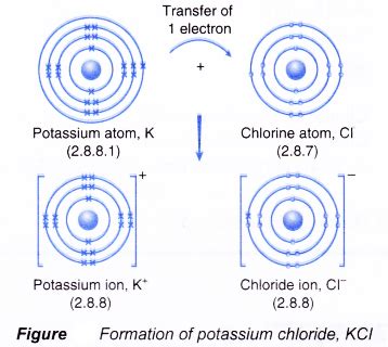 Explain the formation of ionic bonds with examples - A Plus Topper