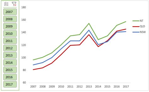 Excel Power Query Pivot Chart • My Online Training Hub