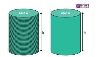 Cylinder (Shape, Properties, Formulas, Surface Area, Volume, Examples)