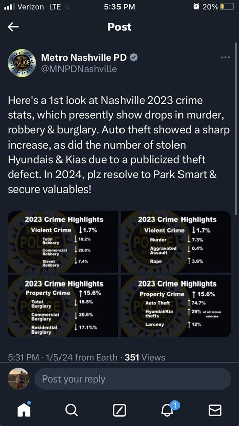 MNPD releases 2023 Crime Stats : r/nashville