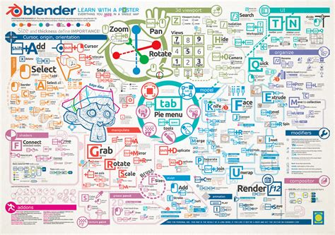 penalty Actuator Deception blender cheat sheet pdf On board Doctor Reproduce