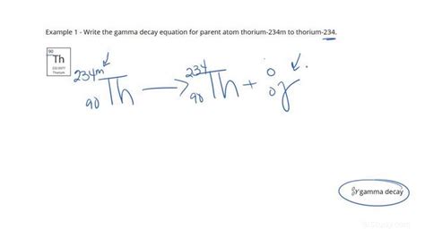 Gamma Decay Symbol