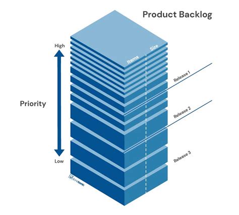 5 Stages Of Agile Development - zengileprojects.com