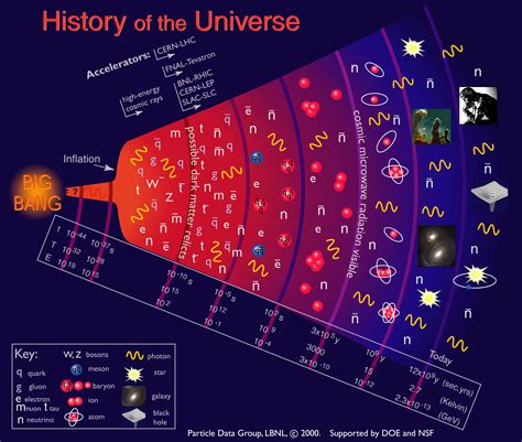 Marin Science Seminar: The Birth of the Universe, through Today's Telescopes