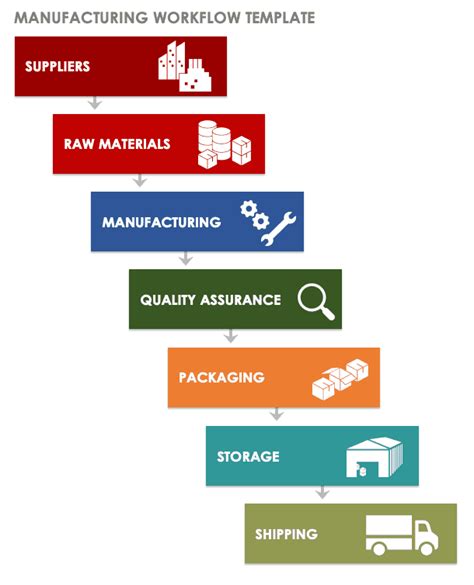 Smartsheet Workflow Template