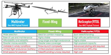 Determine UAV Payload Capacity for Geo-MMS - AEVEX Geodetics