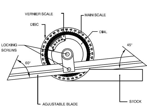 The least count of vernier bevel protractor is