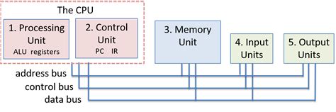 Dive Into Systems