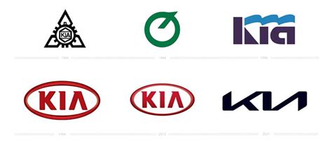 Kia Rebrand: A Brand Strategy Case Study