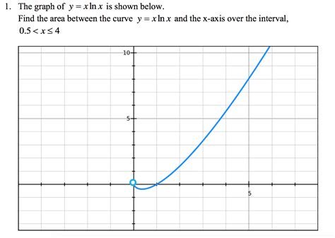 Solved The graph of y = x In x is shown below. Find the area | Chegg.com