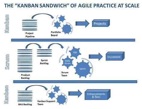 Pin on Agile Infographics