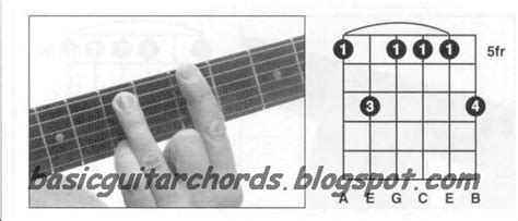 Basic Guitar Chords: Minor 9th Chords--Am9 Guitar Chord