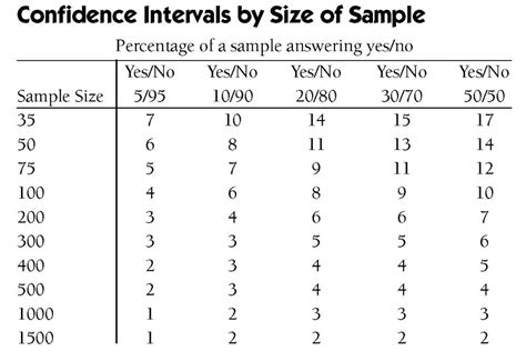 Citizen Surveys: Part 3 - Select the Target Population / Survey Size ...