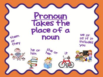 Difference between Pronoun and Proper Noun | Pronoun vs Proper Noun