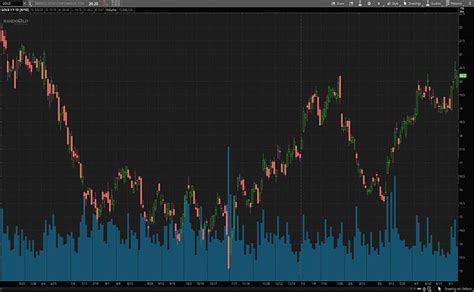 Gold Stocks To Buy In May 2023? 3 To Know | Nasdaq