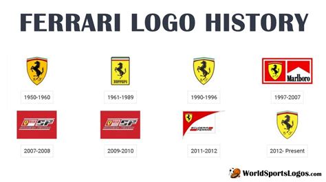 Ferrari (Scuderia) Logo | HISTORY & MEANING & PNG