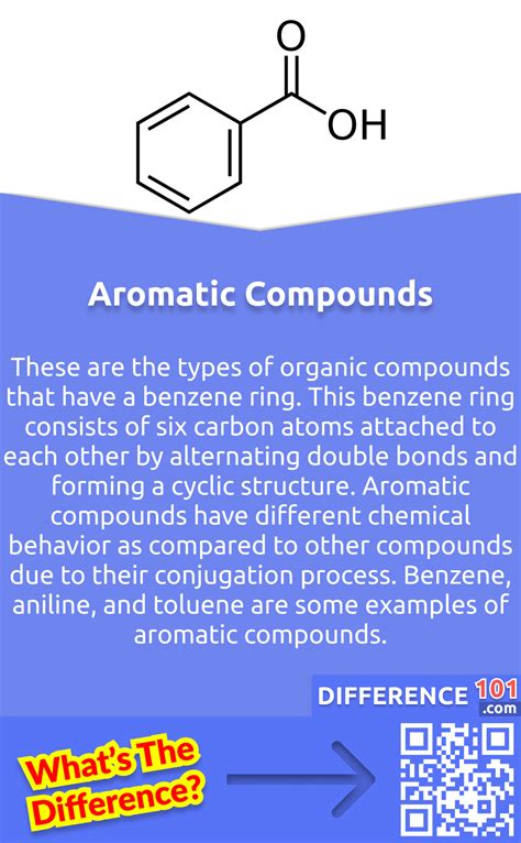 Aromatic vs. Aliphatic Compounds: 5 Key Differences, Pros & Cons, Examples | Difference 101