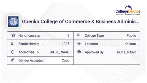 Goenka College of Commerce & Business Administration Fees Structure & Courses List 2024-25