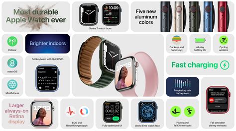 Apple Watch Series 7: Everything you need to know | Macworld