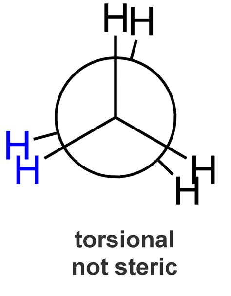 Newman_projection_ethane - Organic Chemistry Made Easy by AceOrganicChem