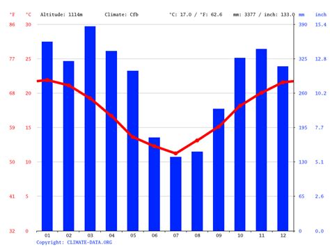 Climate La Rioja: Temperature, climate graph, Climate table for La ...