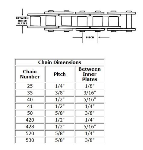 520 chain | TW200 Forum