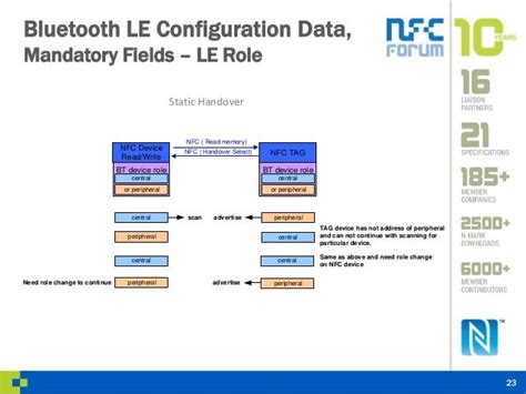 Bluetooth Secure Simple Pairing Using NFC Part 2