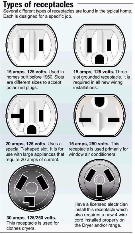 Pin by Rowan K on Home Repair in 2024 | Home electrical wiring, Electrical wiring, Electrical ...