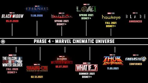 Marvel Details Phase 4 Slate at Comic-Con 2019