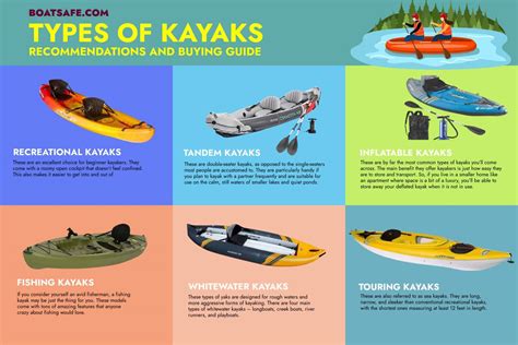 Types of Kayaks – Recommendations and Buying Guide