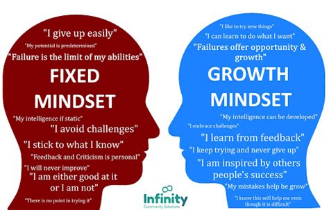 UPS Wellness / Growth Mindset