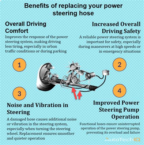 Replacing the Power Steering Hose | AutoTechIQ