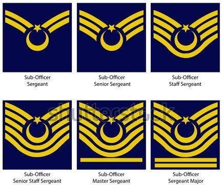 Turkish Air Force Sub-Officer (NCO) Insignias vectoral drawing | Hava ...