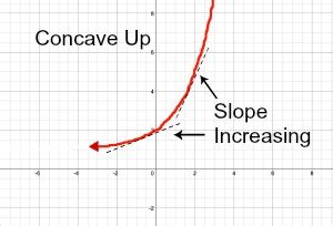 Inflection Point | Definition & Examples | Study.com