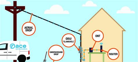 How Does Fiber Internet Work: Connected at the Speed of Light - Race ...