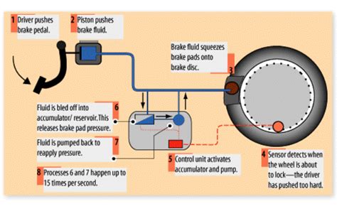 Abs Brake System Diagram