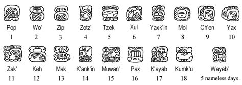 18 named months of the Mayan Haab calendar | K0d3s | Pinterest