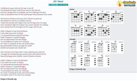 Olivia Rodrigo Ukulele Chords Drivers License Olivia Rodrigo Chords ...