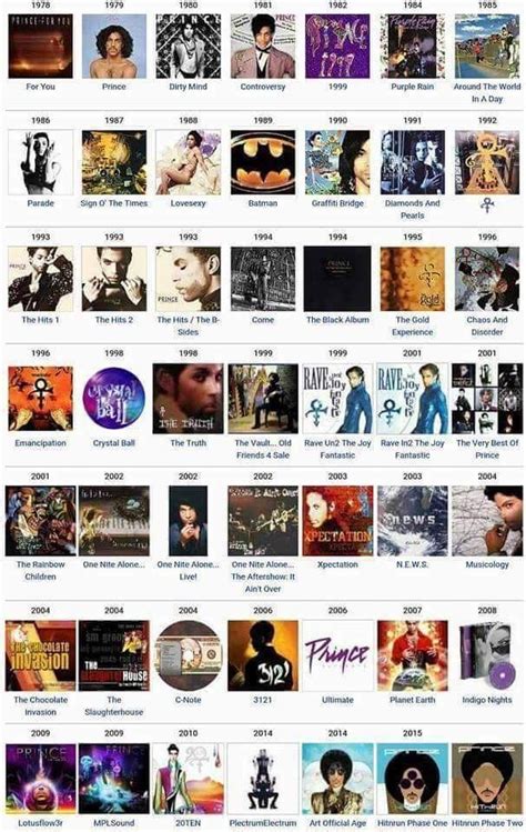 Prince discography | Prince album cover, The artist prince, Prince ...