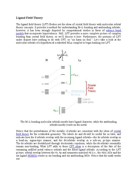 ligand field theory | Molecular Orbital | Ligand