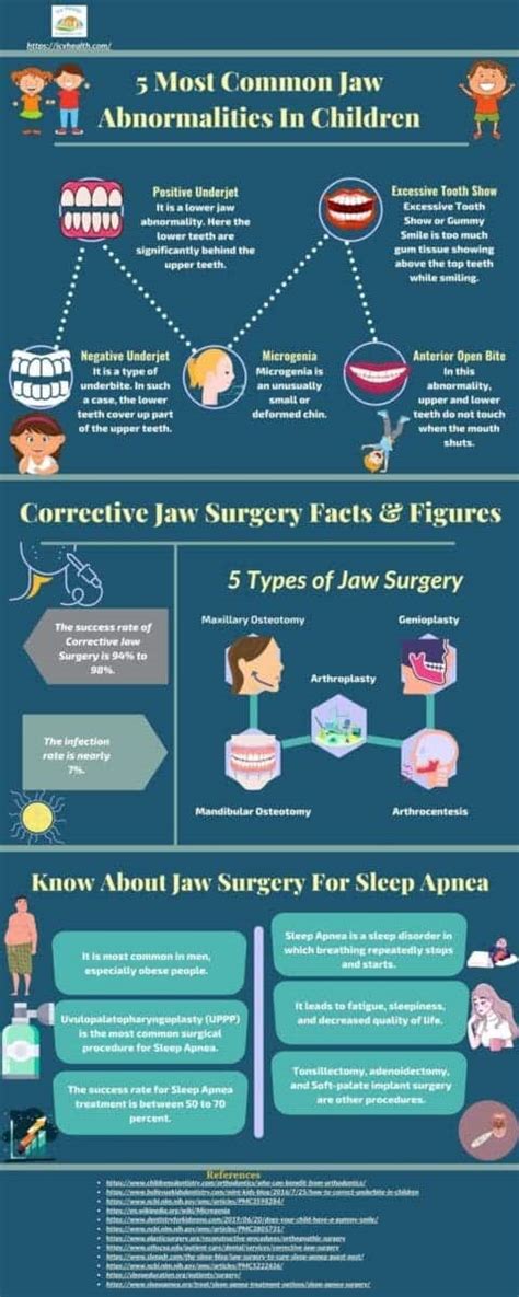 How To Fix Asymmetrical Jaw: The Ultimate Guide